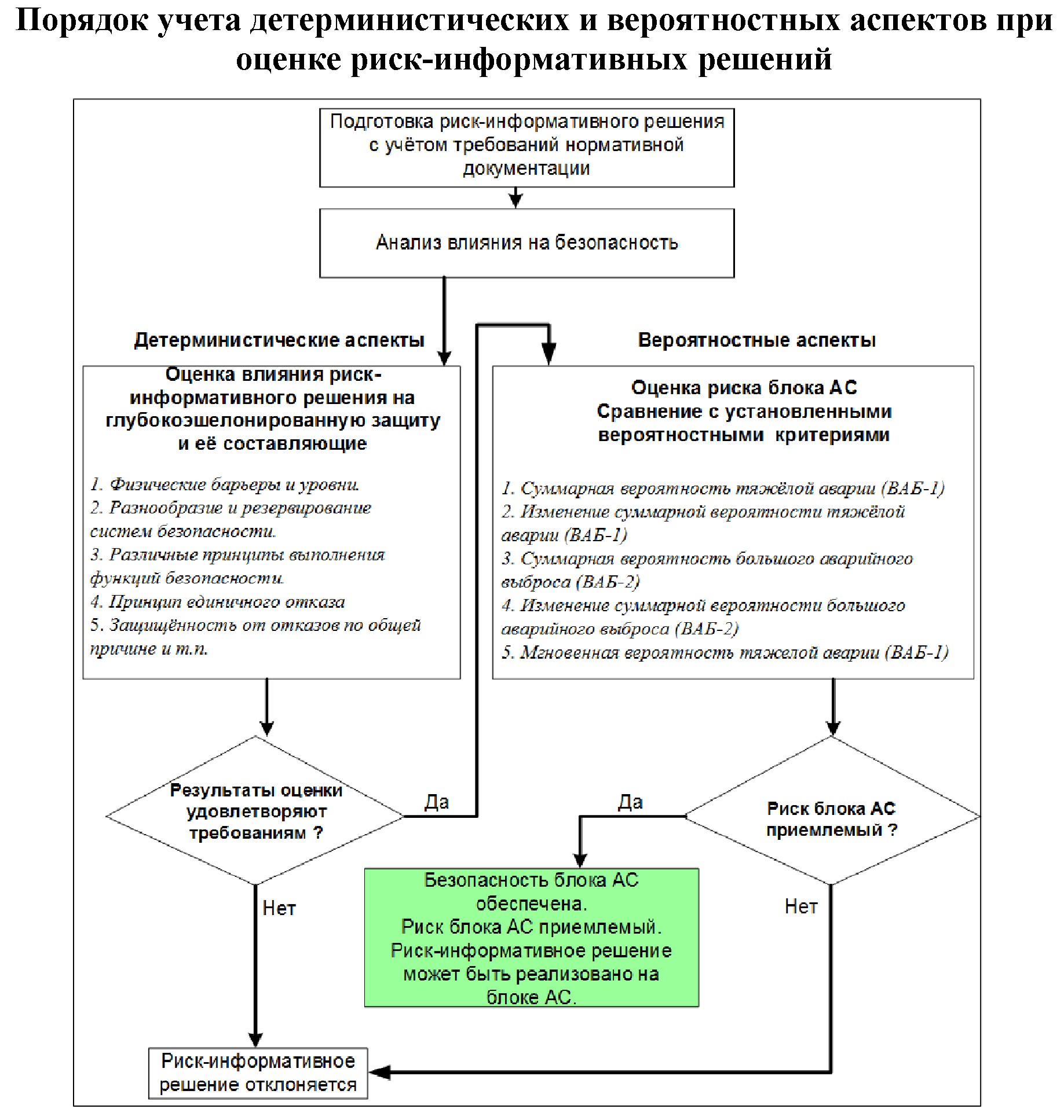 Приказ Федеральная службы по экологическому, технологическому и атомному  надзору от 2 ноября 2016 г. № 458 