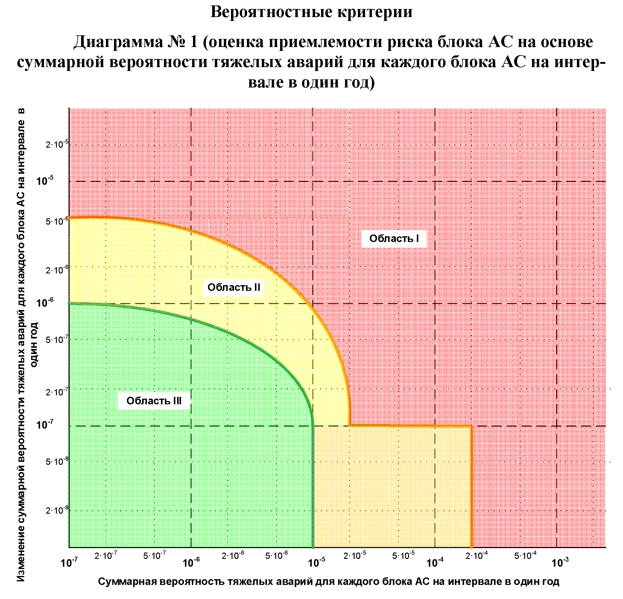 Приказ Федеральная службы по экологическому, технологическому и атомному  надзору от 2 ноября 2016 г. № 458 