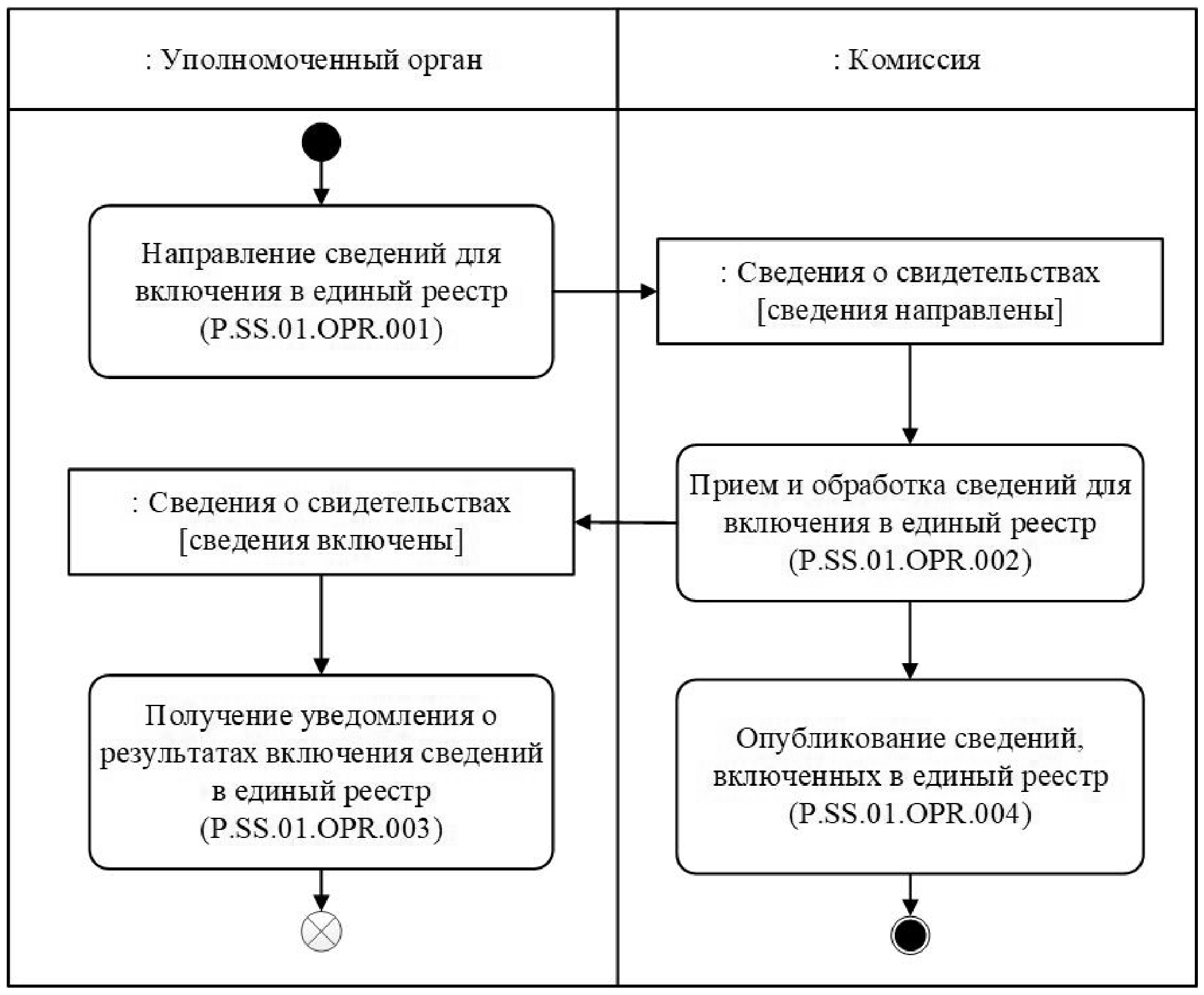 xml запрещенные символы в тегах | Дзен