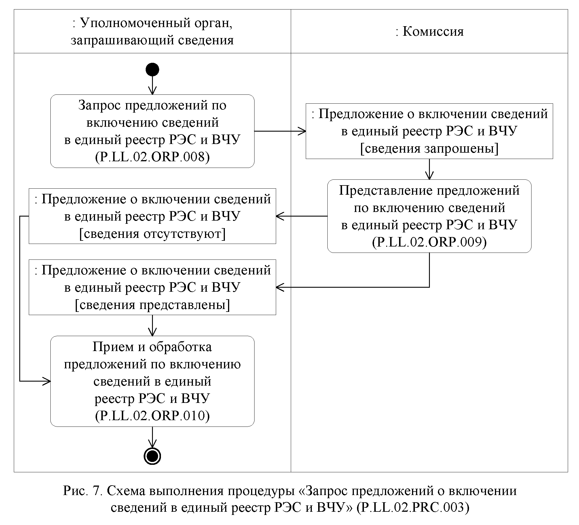 Решение Коллегии Евразийской экономической комиссии от 26 июня 2018 г. №  104 “О технологических документах, регламентирующих информационное  взаимодействие при реализации средствами интегрированной информационной  системы Евразийского экономического ...