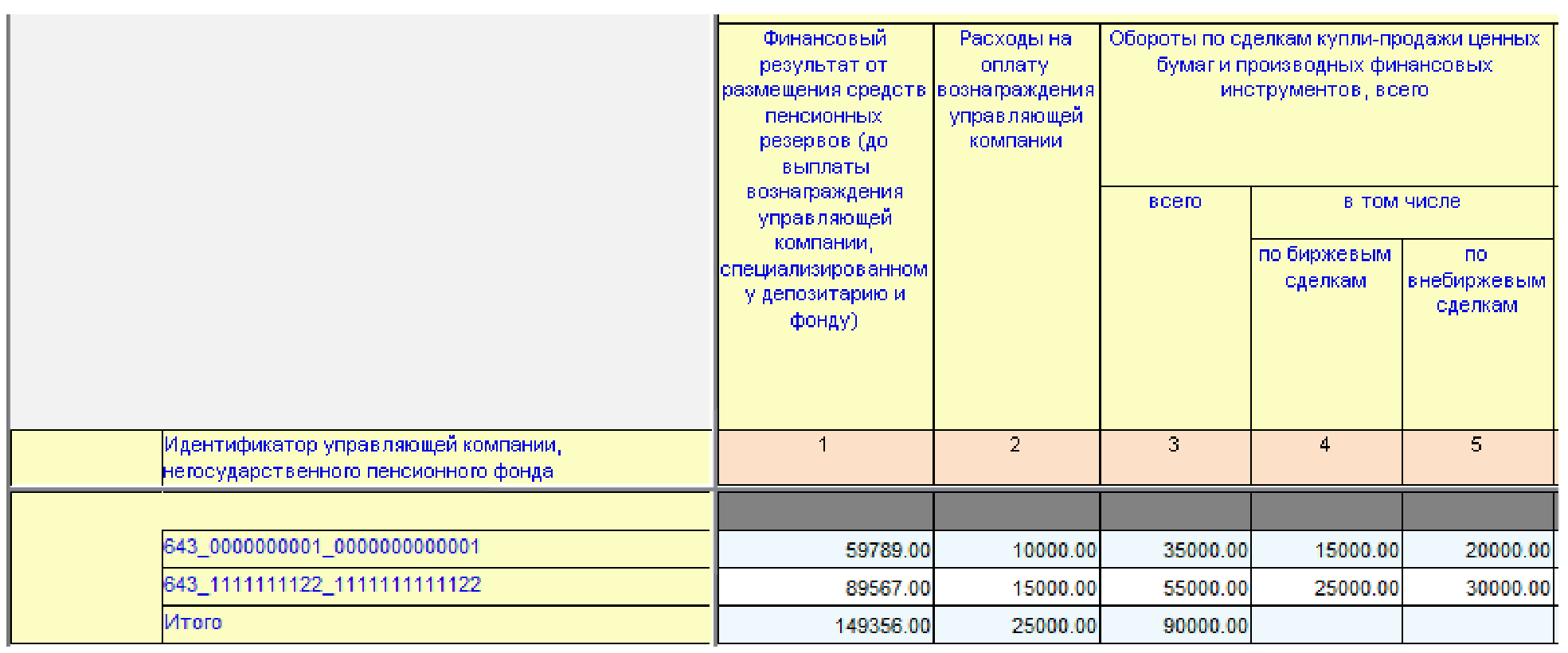 Разъяснения Банка России от 8 августа 2023 г. “Разъяснения по формированию  надзорной отчетности в формате XBRL негосударственными пенсионными фондами  (для использования при формировании отчетности по таксономии XBRL Банка  России, начиная с версии