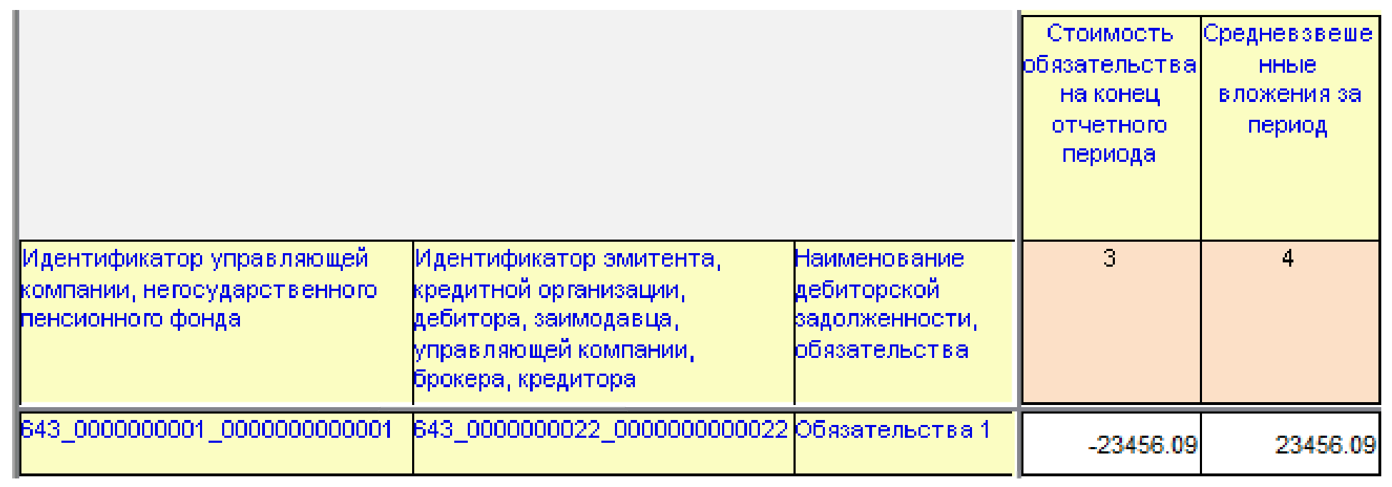 Разъяснения Банка России от 8 августа 2023 г. “Разъяснения по формированию  надзорной отчетности в формате XBRL негосударственными пенсионными фондами  (для использования при формировании отчетности по таксономии XBRL Банка  России, начиная с версии