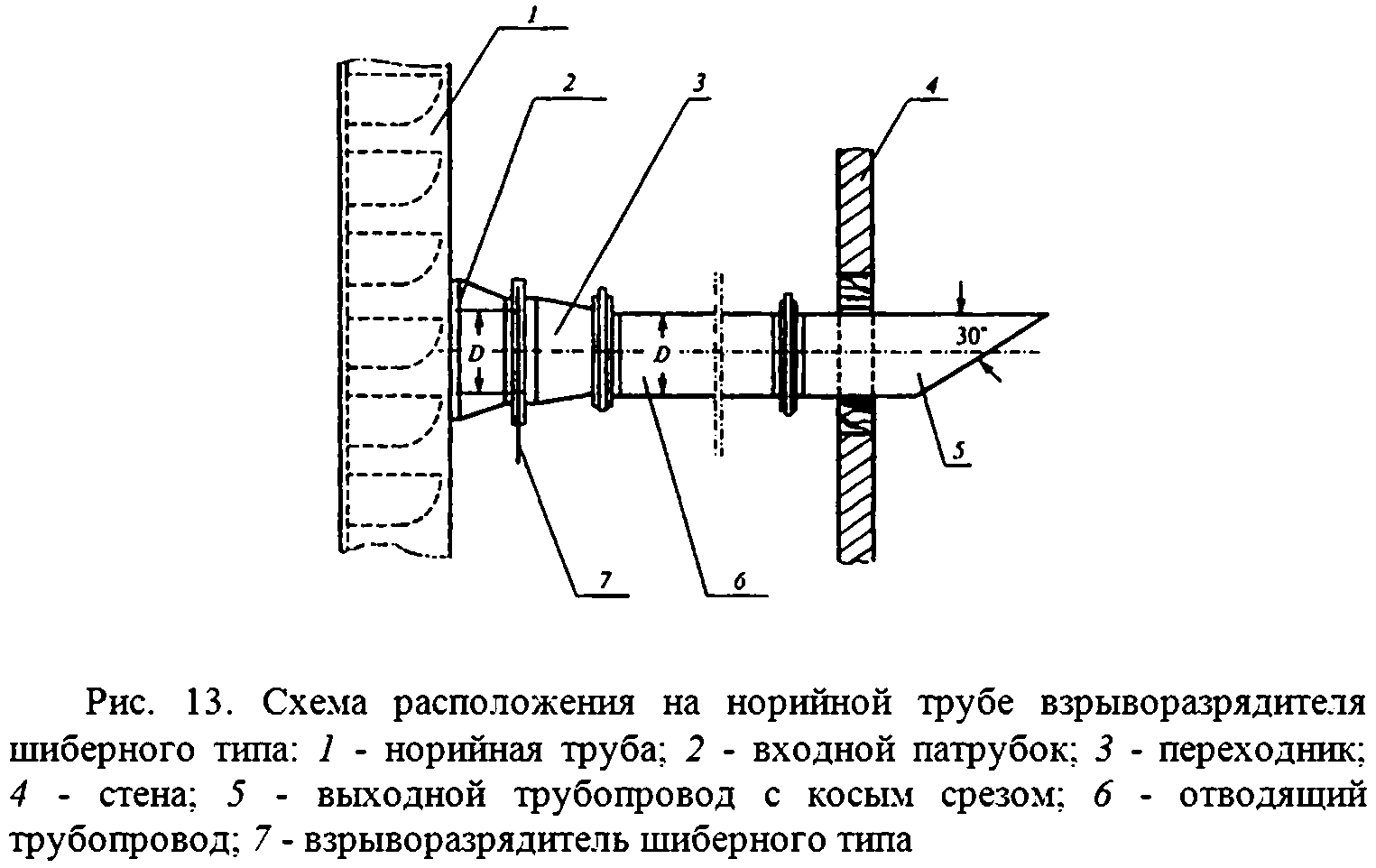 Взрыворазрядители на нориях фото