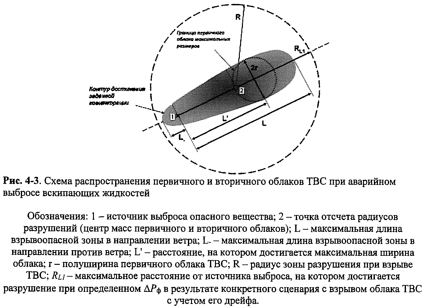 Приказ Федеральной службы по экологическому, технологическому и атомному  надзору от 28 ноября 2022 г. N 413 