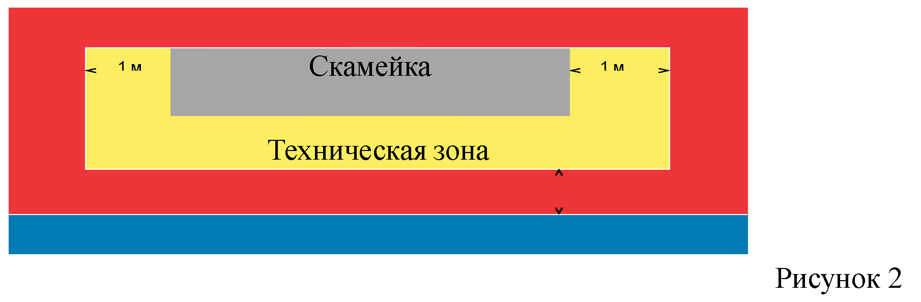 Правила вида спорта 