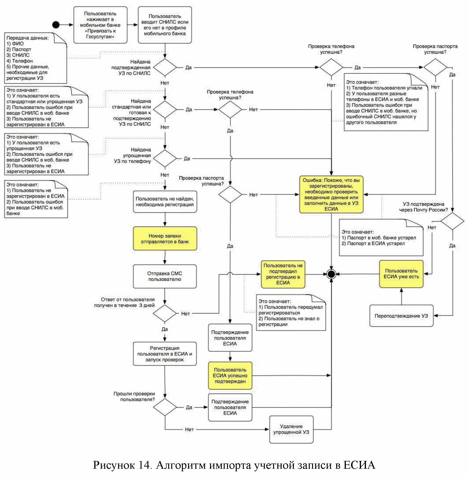 Единая система идентификации и аутентификации Методические рекомендации по  использованию Единой системы идентификации и аутентификации Версия 2.33 |  ГАРАНТ.РУ