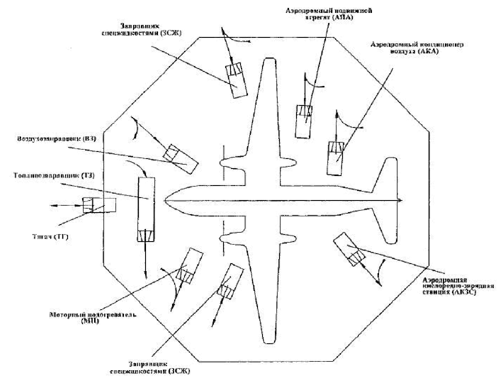 Средства механизации аэродромов. Схема подъезда спецтранспорта к самолету АН 24. Схема подъезда спецтранспорта к вс Боинг 777. Схема захвата воздушного судна. Схема подъезда спецтранспорта к вс.