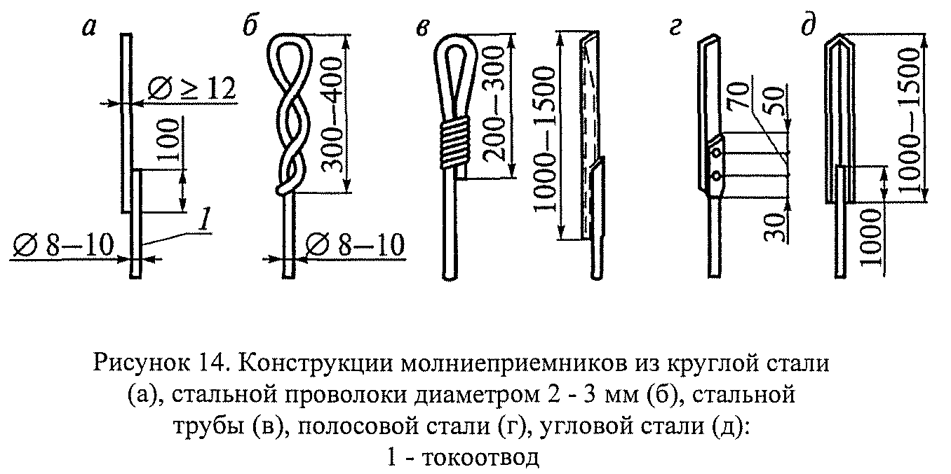 Приказ Федеральной службы по экологическому, технологическому и атомному  надзору от 25 октября 2023 г. N 387 