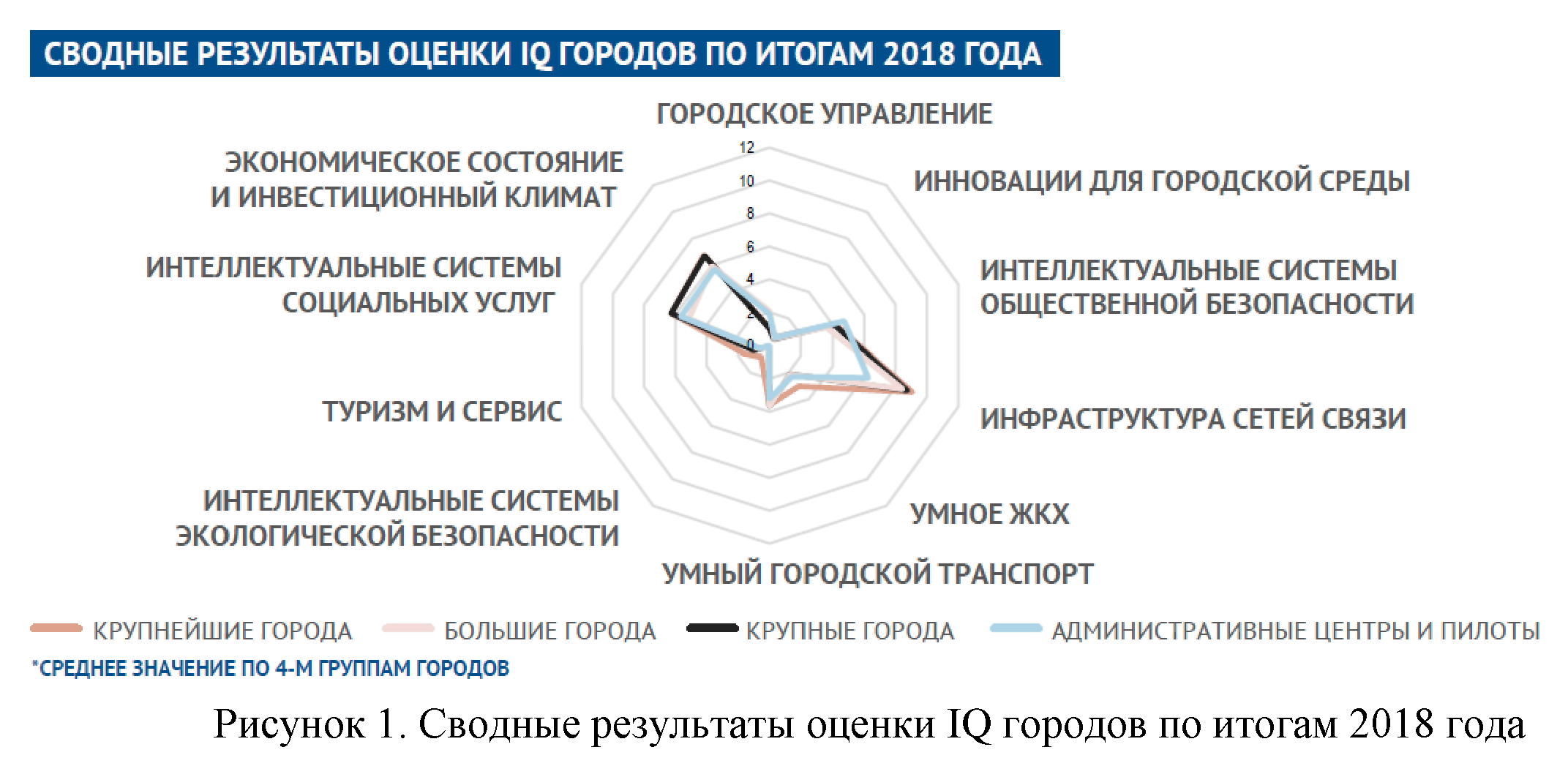 Письмо Министерства строительства и жилищно-коммунального хозяйства  Российской Федерации от 4 декабря 2023 г. N 74888-КМ/00 О Методических  рекомендациях по формированию комплекса мероприятий по ускоренной  цифровизации субъектов РФ и повышения значения ...