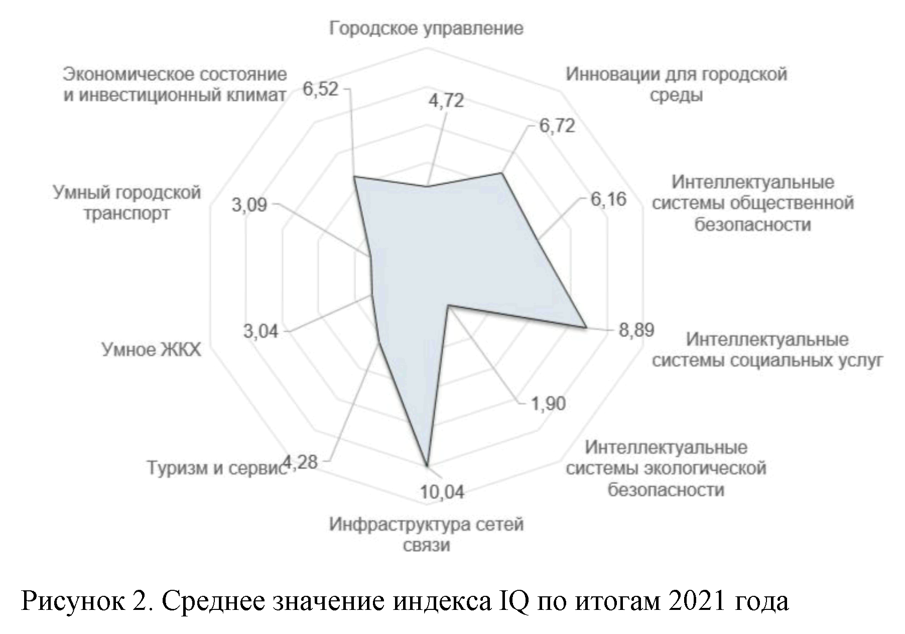 Письмо Министерства строительства и жилищно-коммунального хозяйства  Российской Федерации от 4 декабря 2023 г. N 74888-КМ/00 О Методических  рекомендациях по формированию комплекса мероприятий по ускоренной  цифровизации субъектов РФ и повышения значения ...