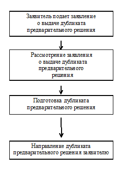 Предварительное решение