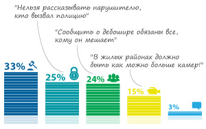 http://www.garant.ru/ia/research/809786/