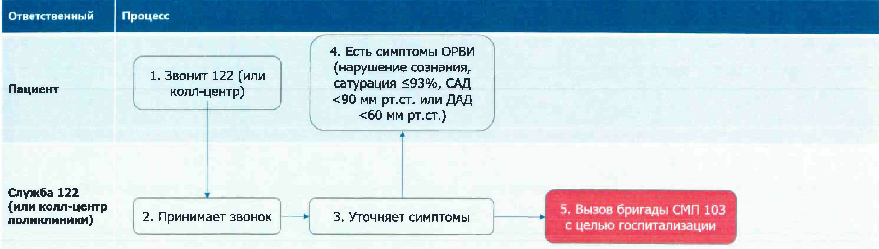 Заболевания, передающиеся половым путем (ЗППП): заботьтесь о сексуальном здоровье