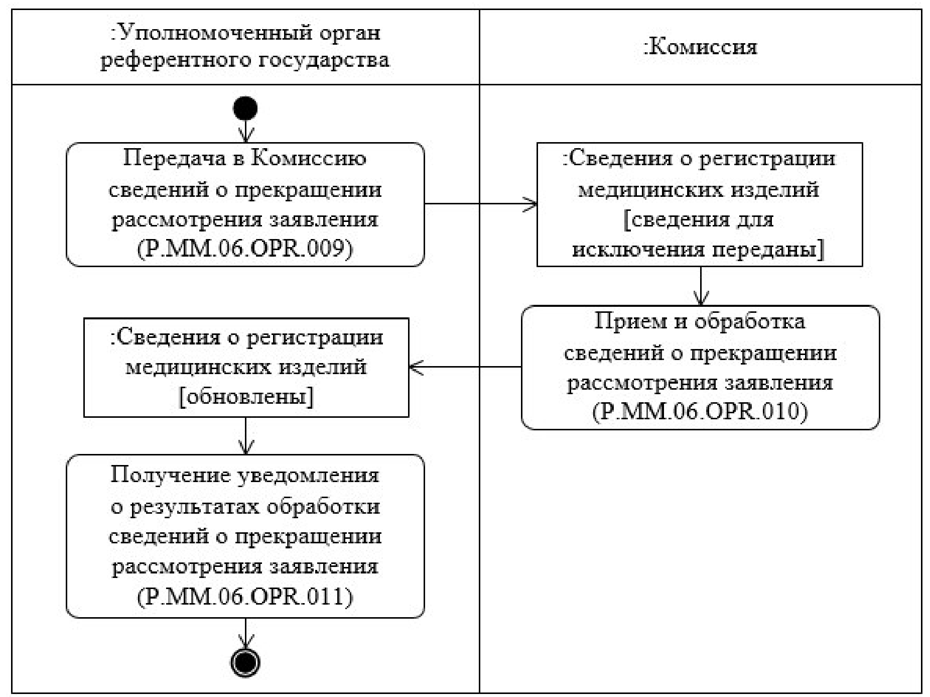 Решение коллегии евразийской экономической комиссии