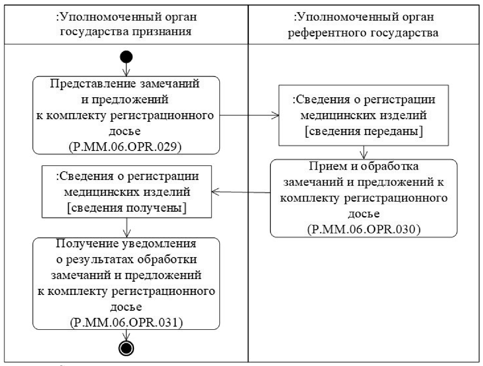 Решение коллегии евразийской экономической комиссии