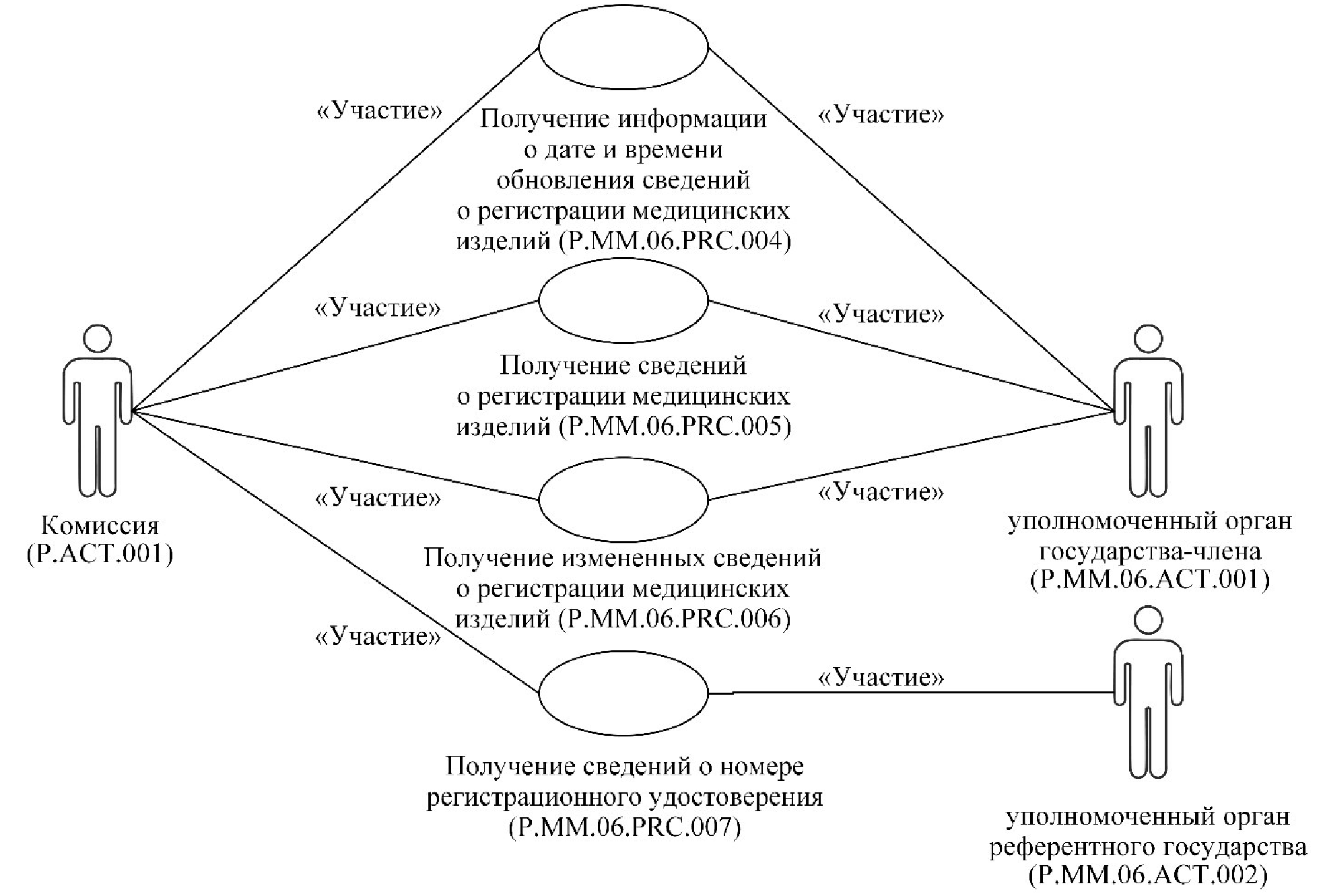 Раздел XV. Недрагоценные металлы и изделия из них