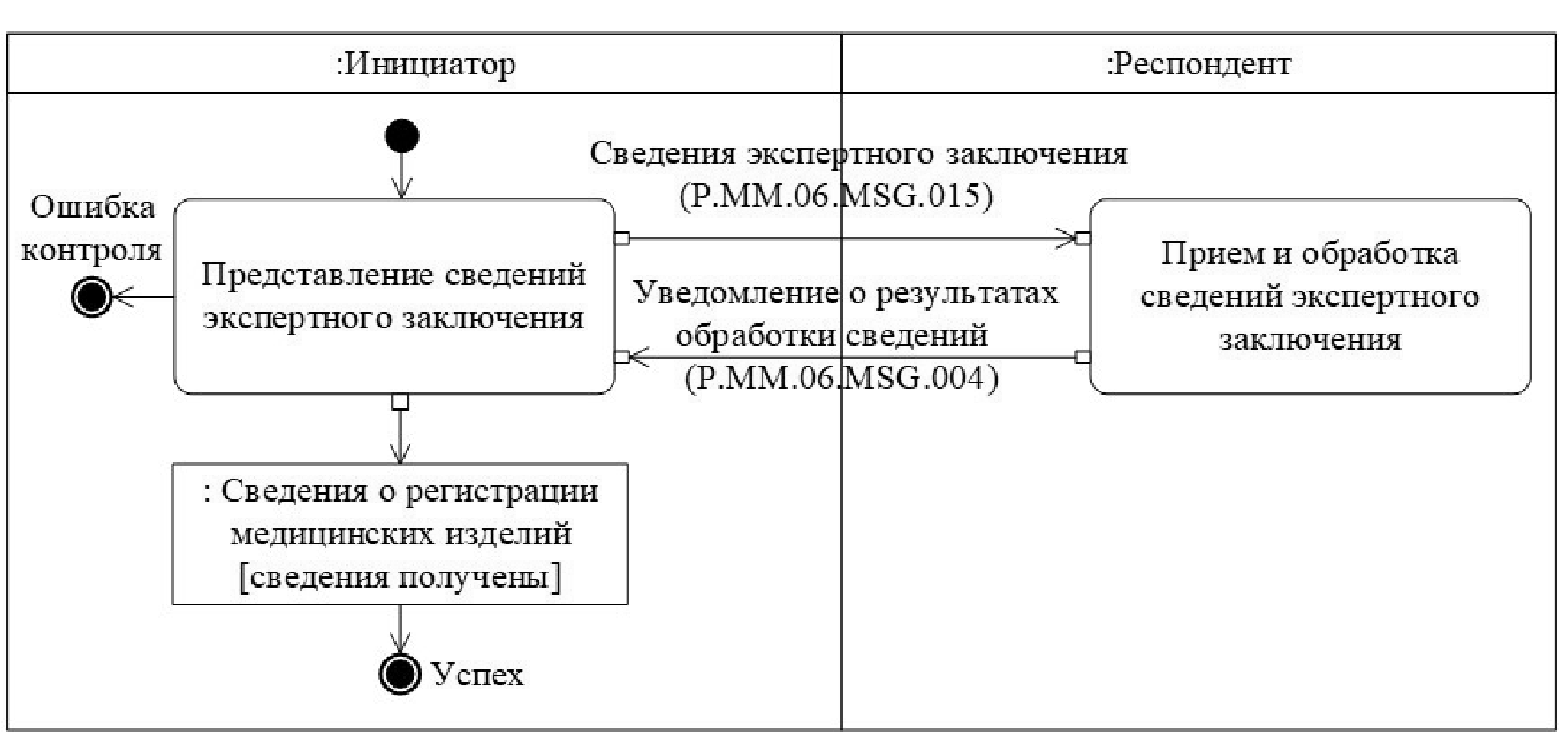 Решение еэк 44 о типовых схемах