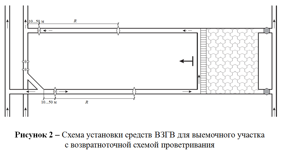 Способы и схемы проветривания горных выработок