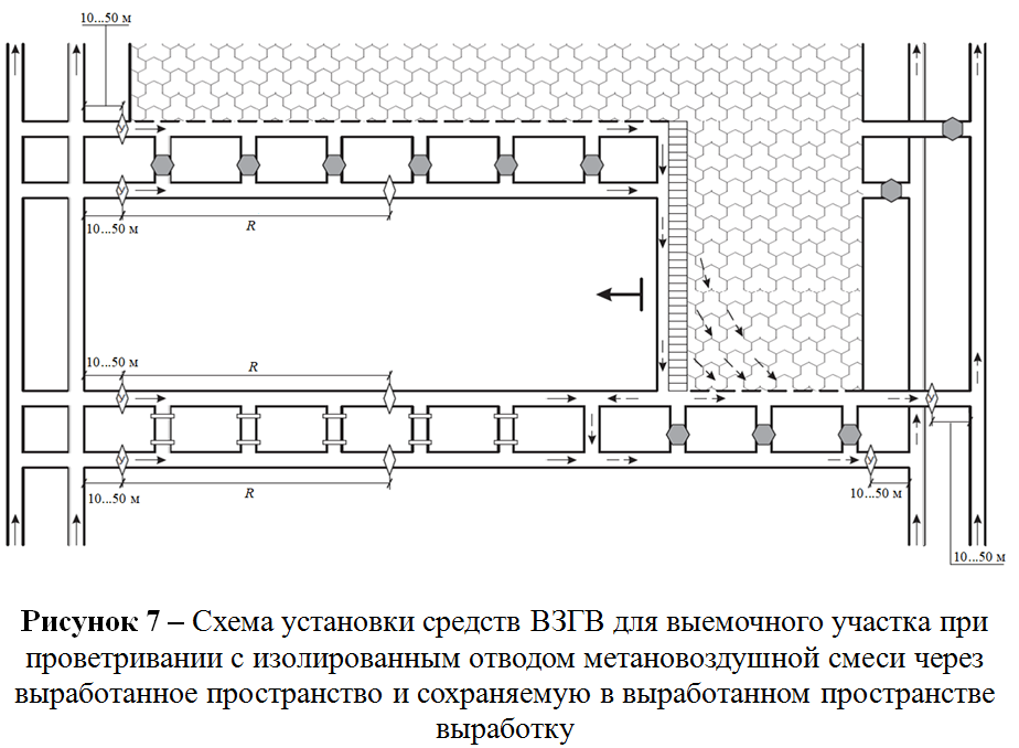 Схема угольной шахты