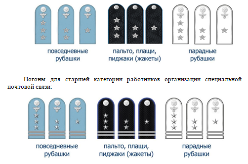 VI. Знаки различия работников организации специальной почтовой связи