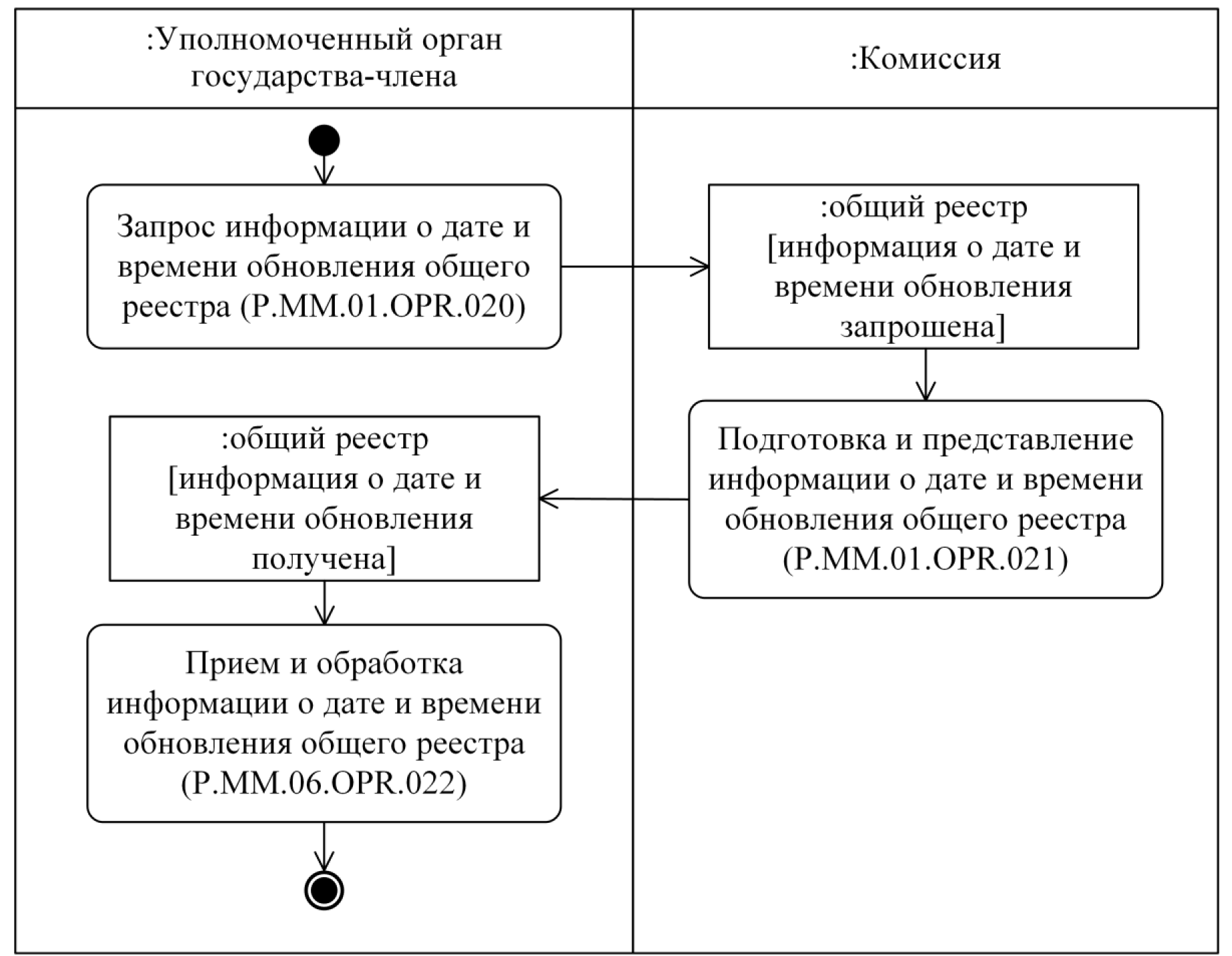 Решение Коллегии Евразийской экономической комиссии от 25 октября 2016 г. №  122 