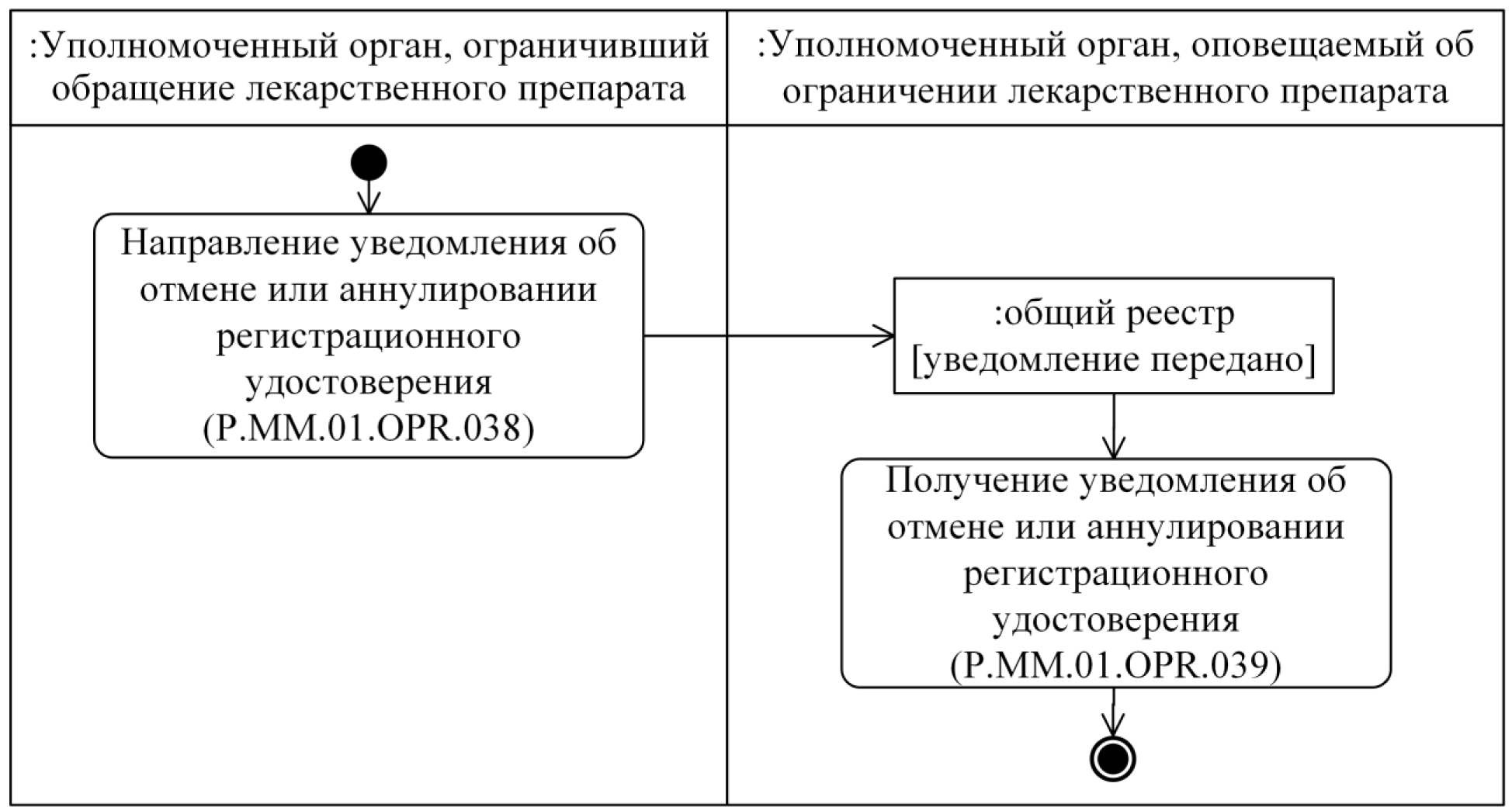 Уполномоченные органы банка