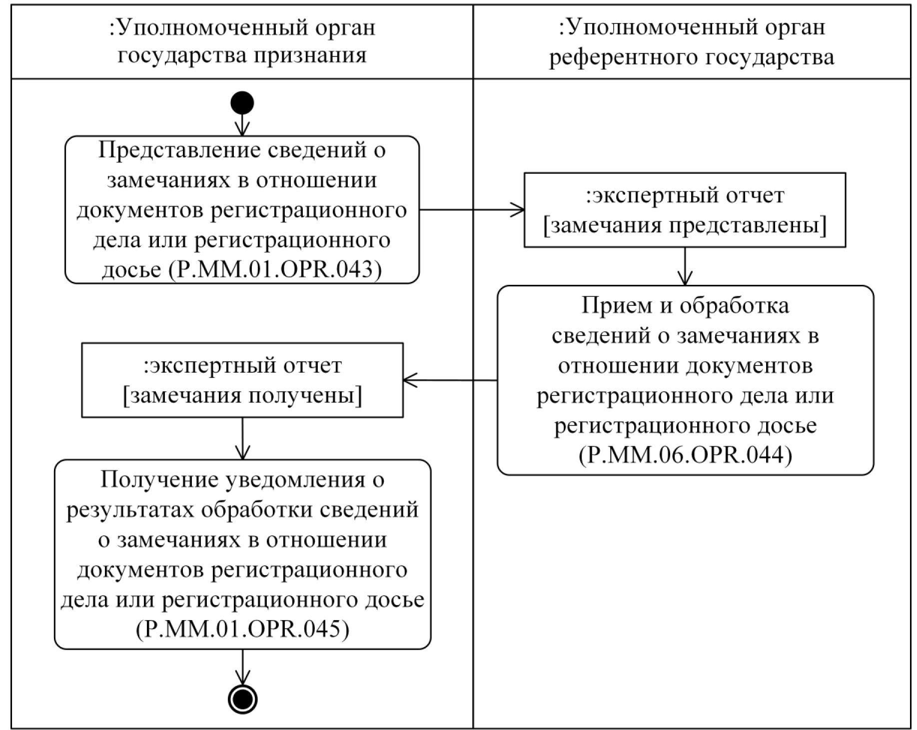 Решение Коллегии Евразийской экономической комиссии от 25 октября 2016 г. №  122 