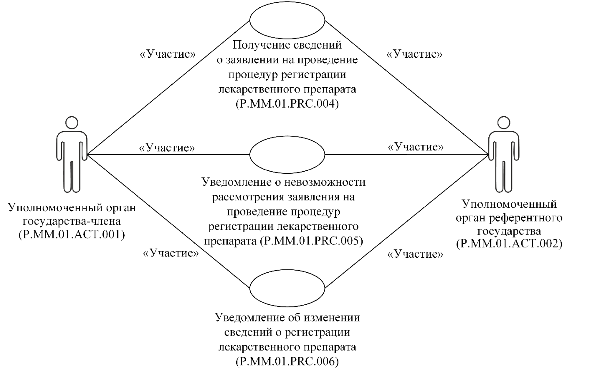 Получение участие