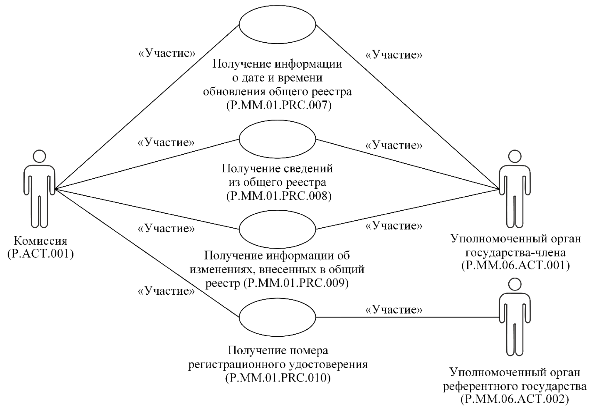 Группа лиц