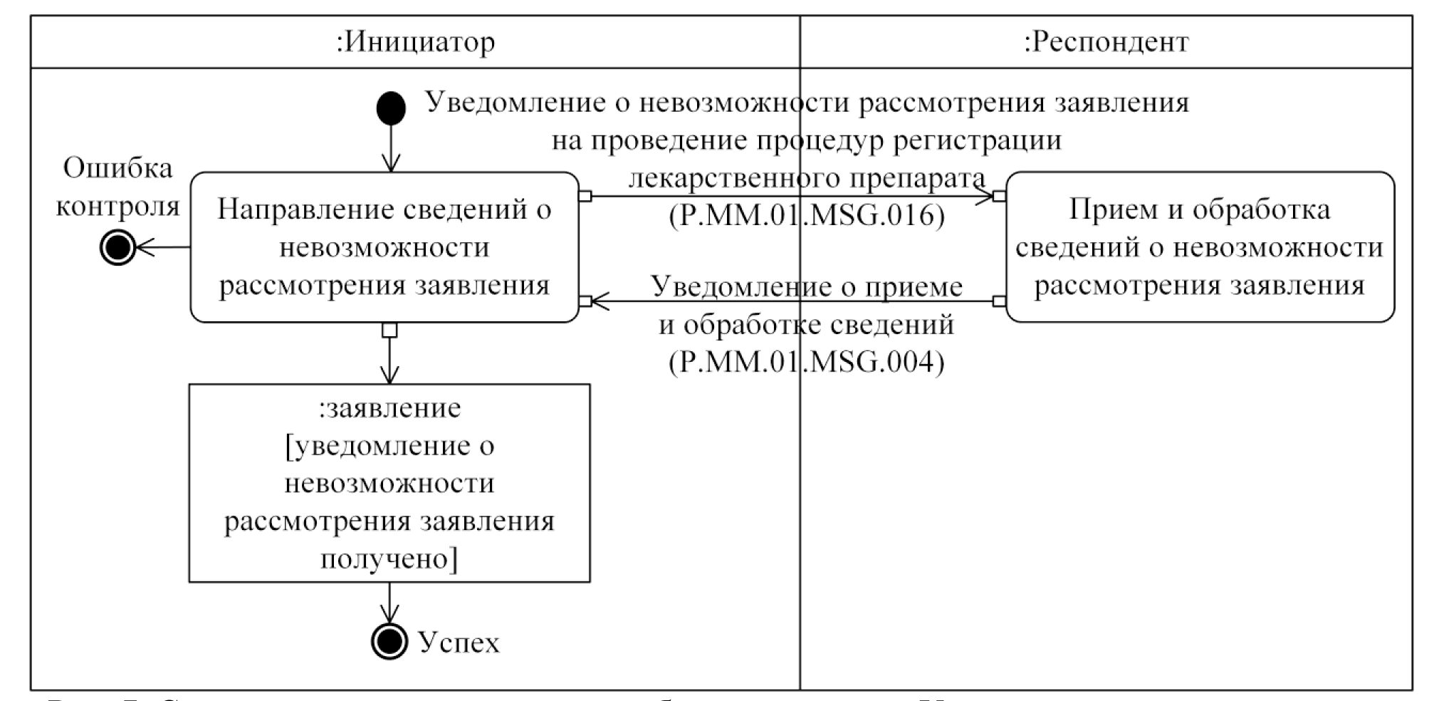 Документ регламентирующий схему проведения плановой вакцинации тест ответ