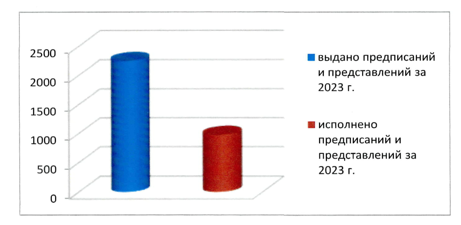 Приказ Федеральной службы по ветеринарному и фитосанитарному надзору от 1  марта 2024 г. N 278 