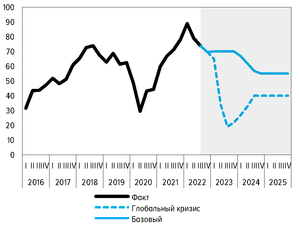        -  FasterCapital