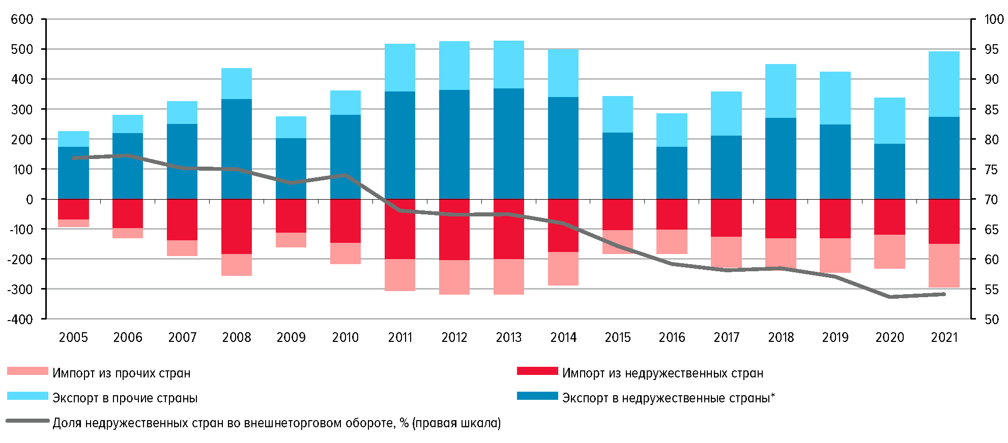 Период 2023. Внешняя торговля РФ 2022. Изменения в структуре денежной массы России за 2022 гг..