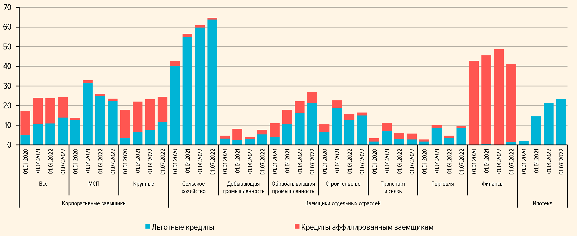 Основные направления единой государственной денежно-кредитной политики на  2023 год и период 2024 и 2025 годов | ГАРАНТ.РУ