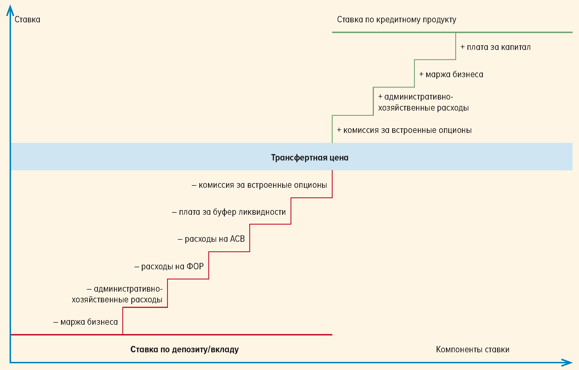 Основные направления единой государственной денежно-кредитной политики на  2023 год и период 2024 и 2025 годов | ГАРАНТ.РУ