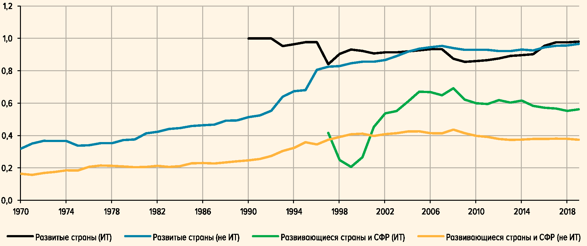 Основные направления единой государственной денежно-кредитной политики на  2023 год и период 2024 и 2025 годов