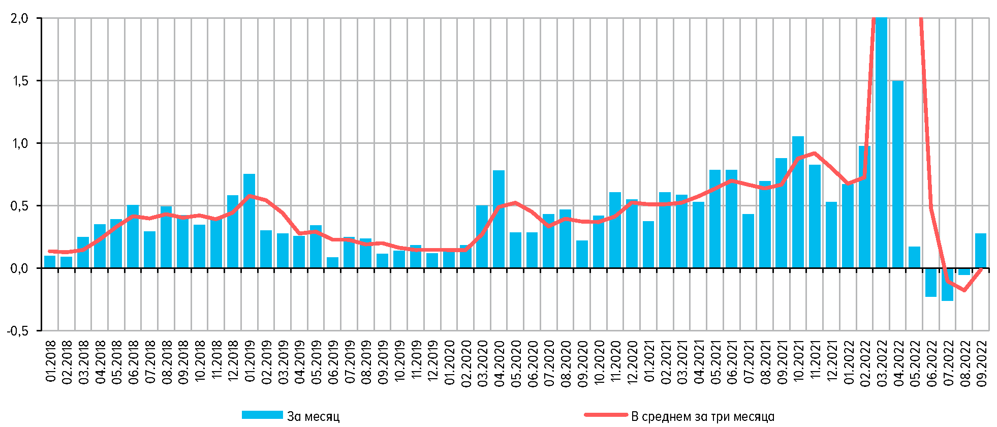 На период 2024 2025 годов. Инфляция по годам. Динамика. Инфляция по ИПЦ. Инфляция в РФ по годам Росстат таблица.