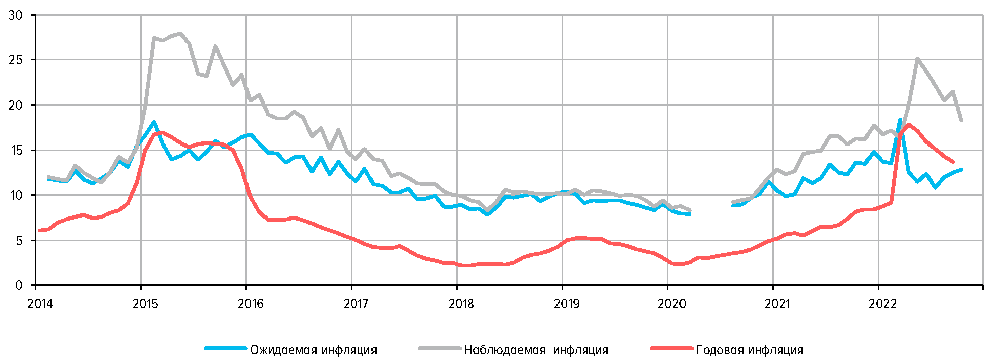 Основные направления единой государственной денежно-кредитной политики на  2023 год и период 2024 и 2025 годов | ГАРАНТ.РУ