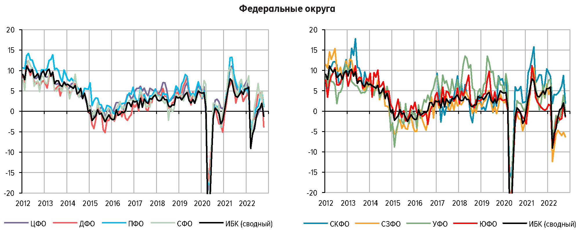 Основные направления единой государственной денежно-кредитной политики на  2023 год и период 2024 и 2025 годов | ГАРАНТ.РУ