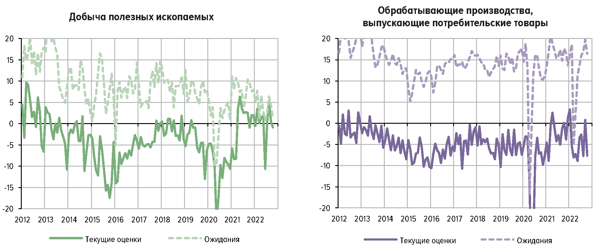 Основные направления единой государственной денежно-кредитной политики на  2023 год и период 2024 и 2025 годов | ГАРАНТ.РУ