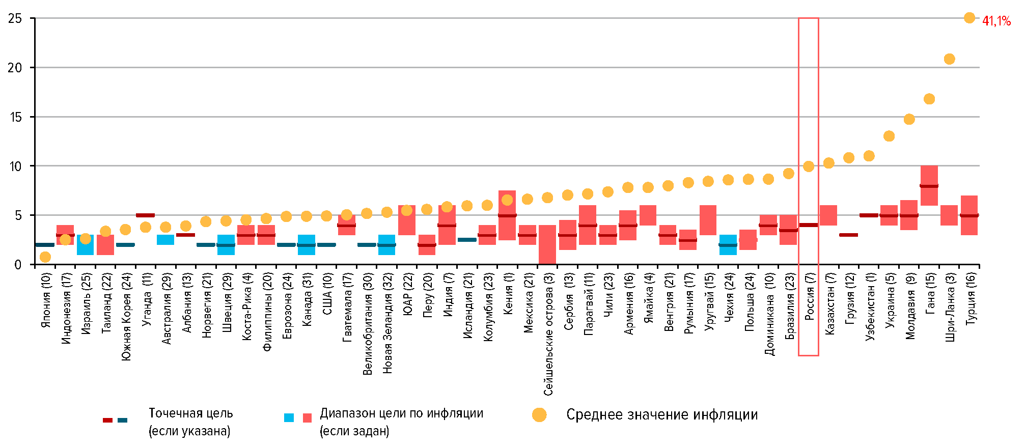 На период 2024 2025. Инфляция по годам. Инфляция в странах. Инфляция по странам 2022. Инфляция государств 2022.