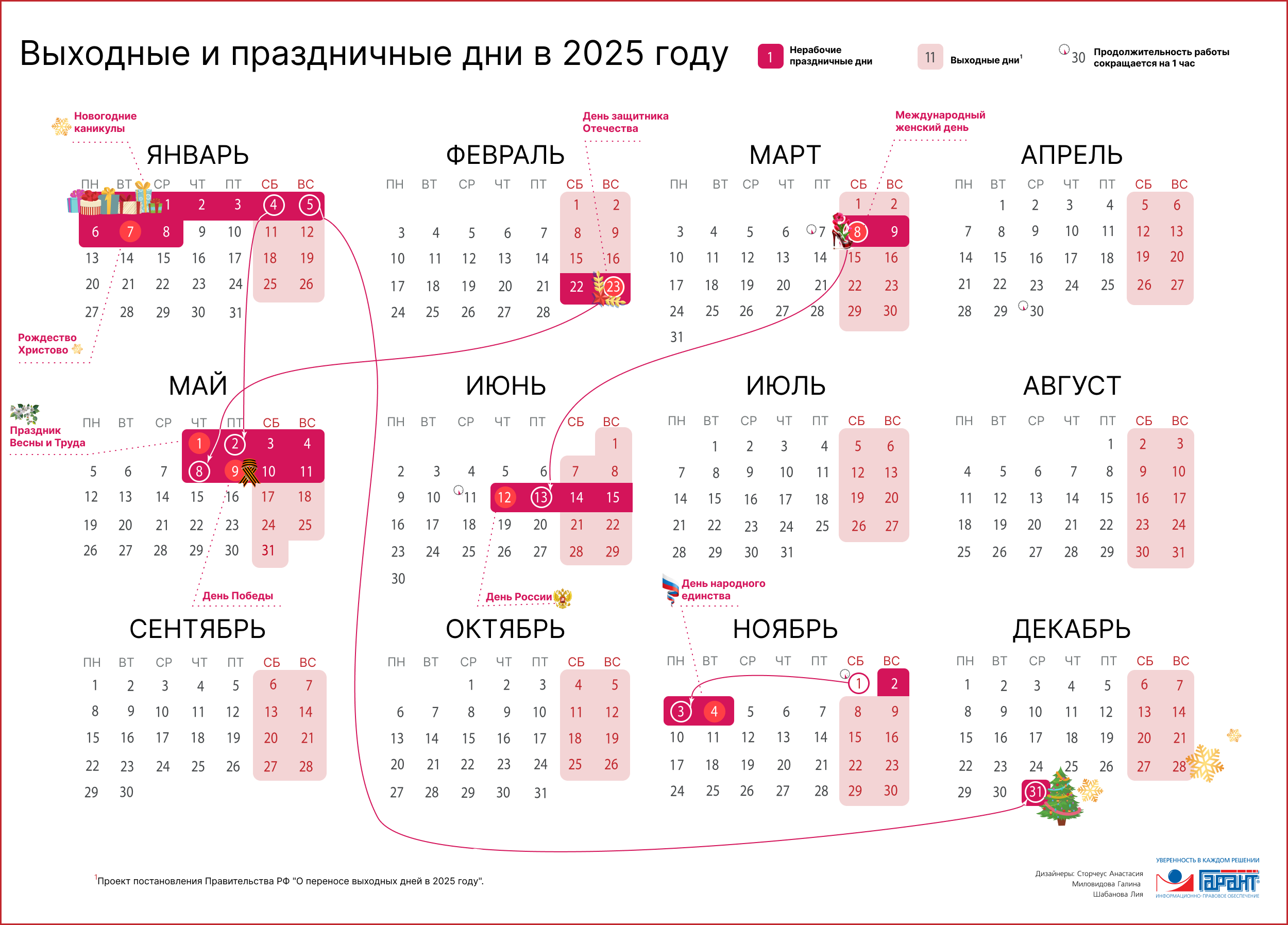 Календарь выходных дней на 2025 год Рабочие и праздничные дни 2025 год