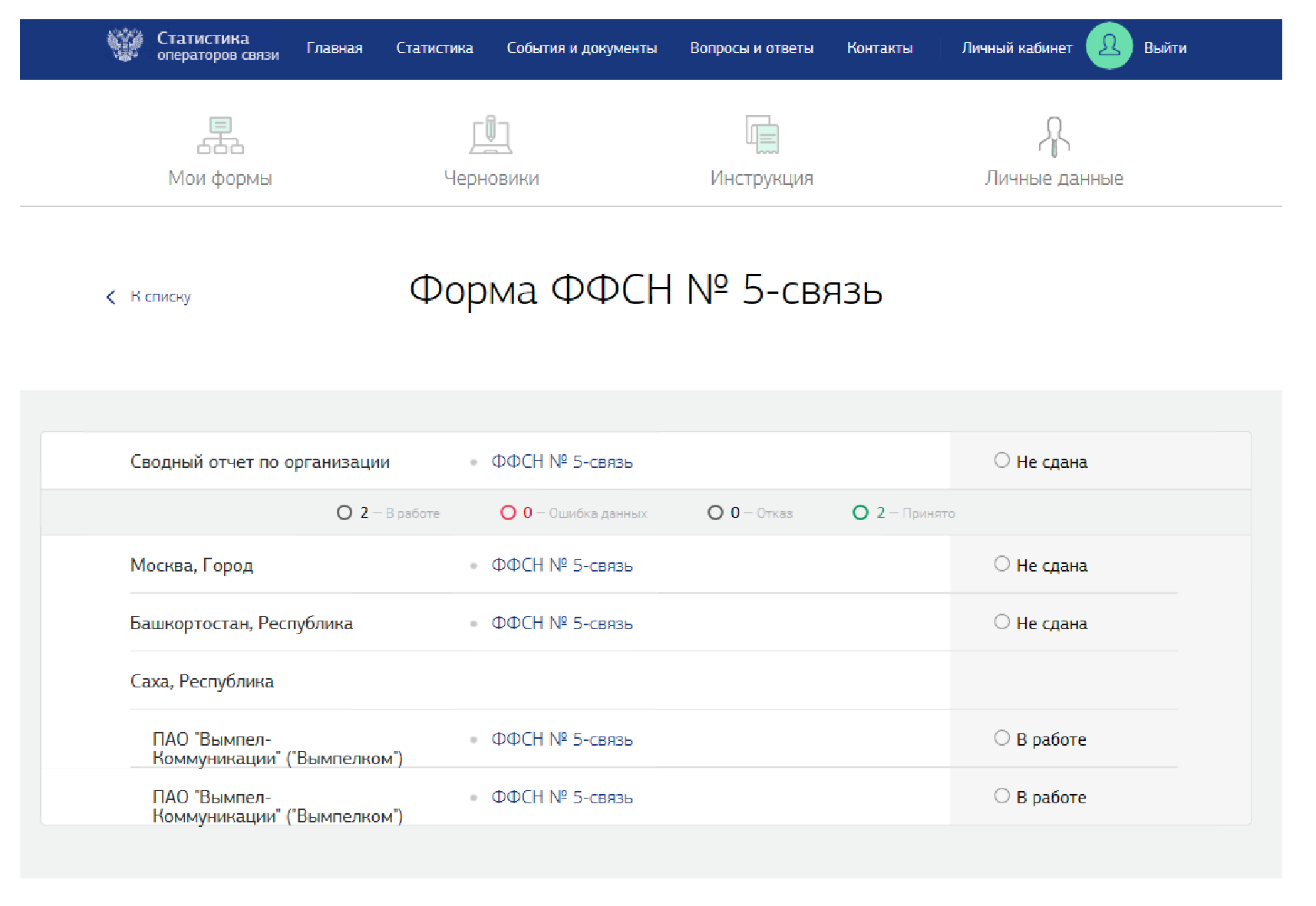 Письмо Министерства цифрового развития, связи и массовых коммуникаций РФ от  5 сентября 2022 г. № НЯ-П14-4-070-54126 “О порядке предоставления  статистической отчетности” | ГАРАНТ.РУ