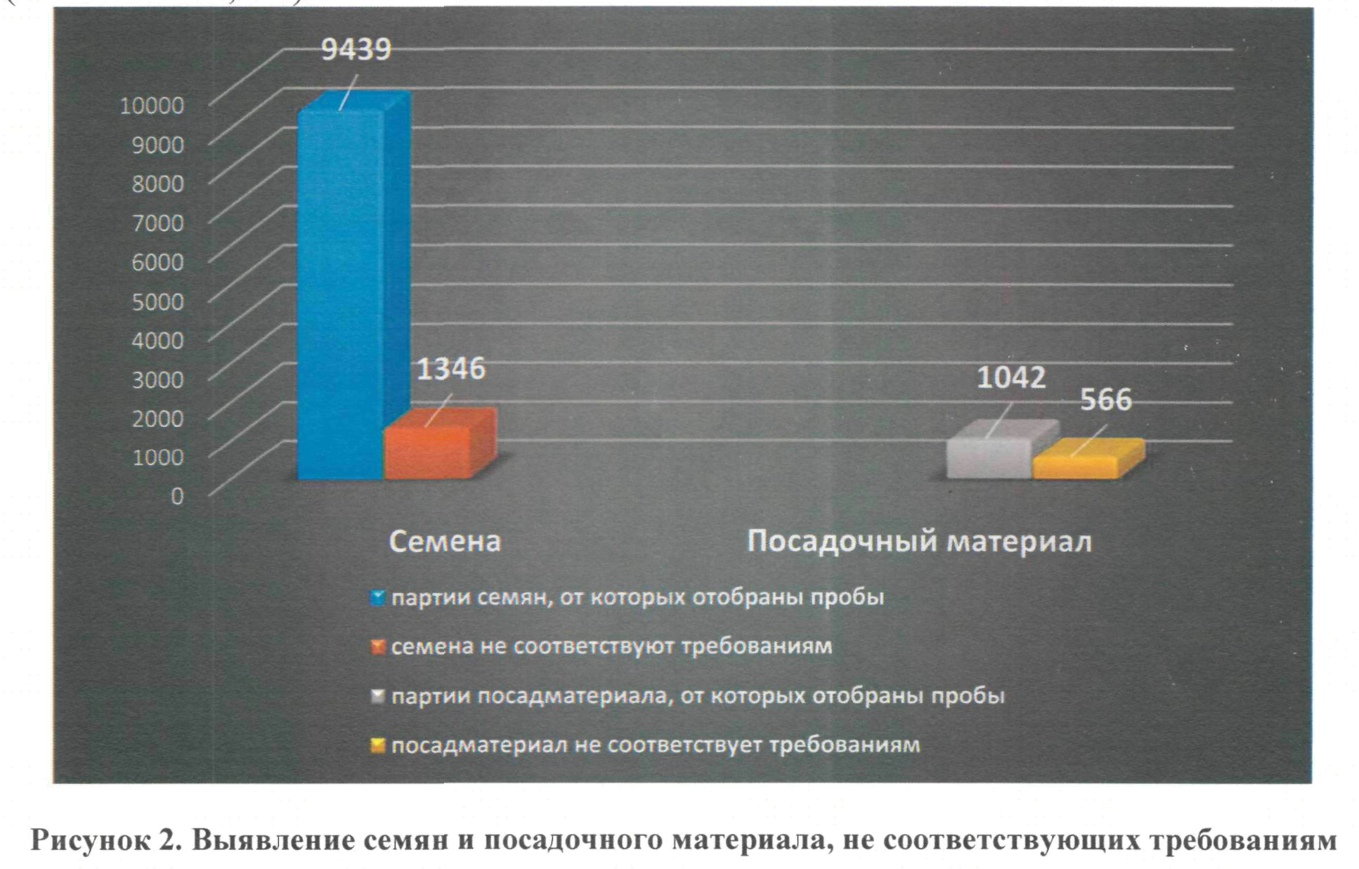 Приказ Федеральной службы по ветеринарному и фитосанитарному надзору от 28  марта 2023 г. N 333 