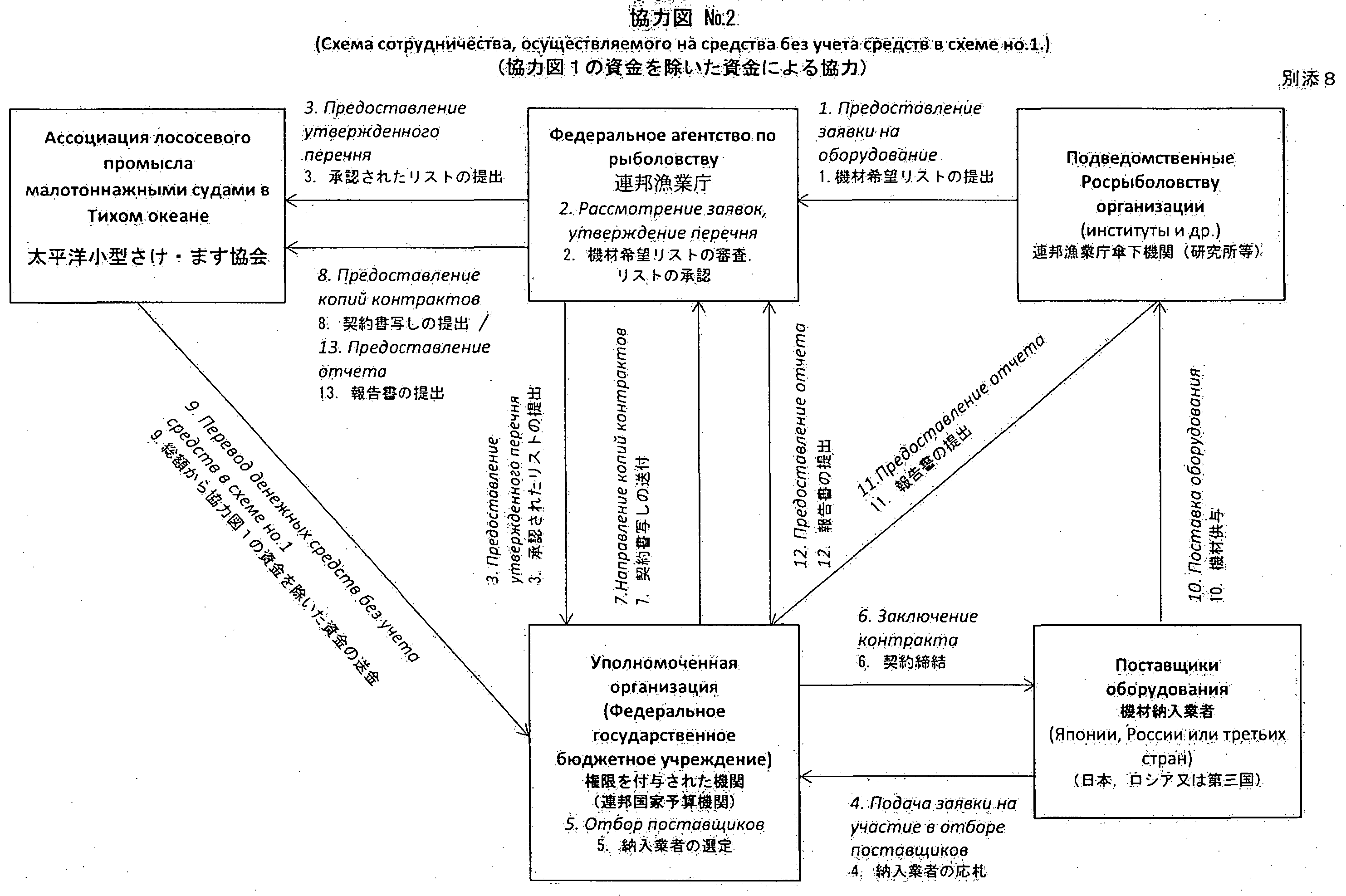 Работы по государственному контракту. Кооперирование схема. Схема кооперации по государственному контракту образец. Схема кооперации в оборонном предприятии. Кооперационные связи автомобильного завода схема.