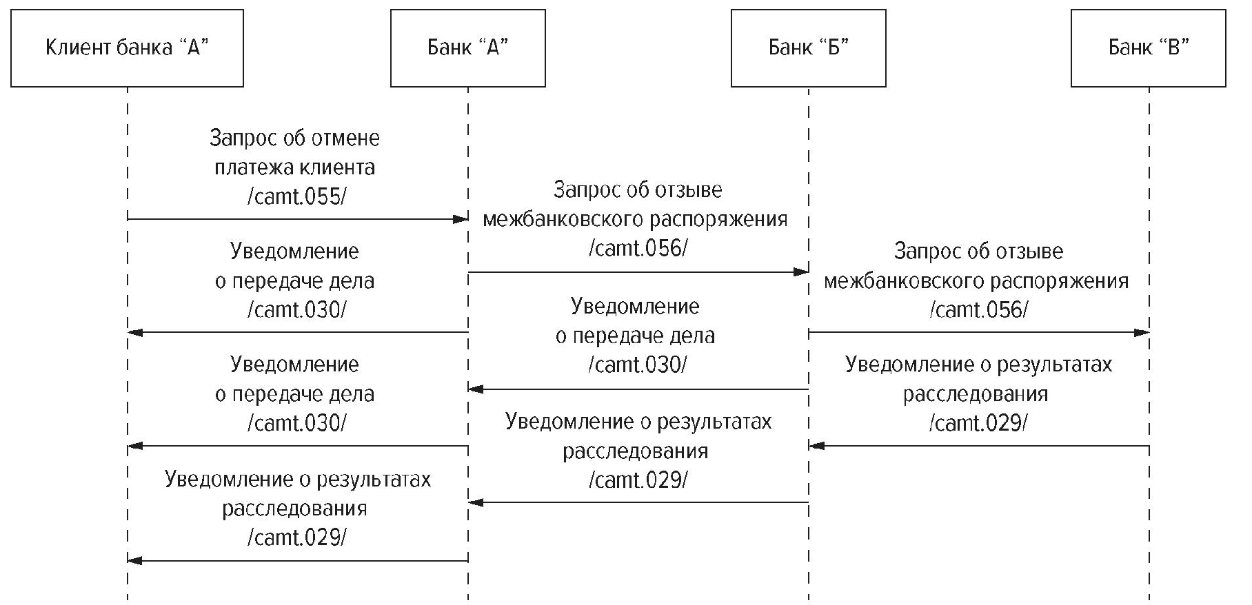 В схеме перевода денежных средств в качестве плательщиков и получателей средств могут выступать