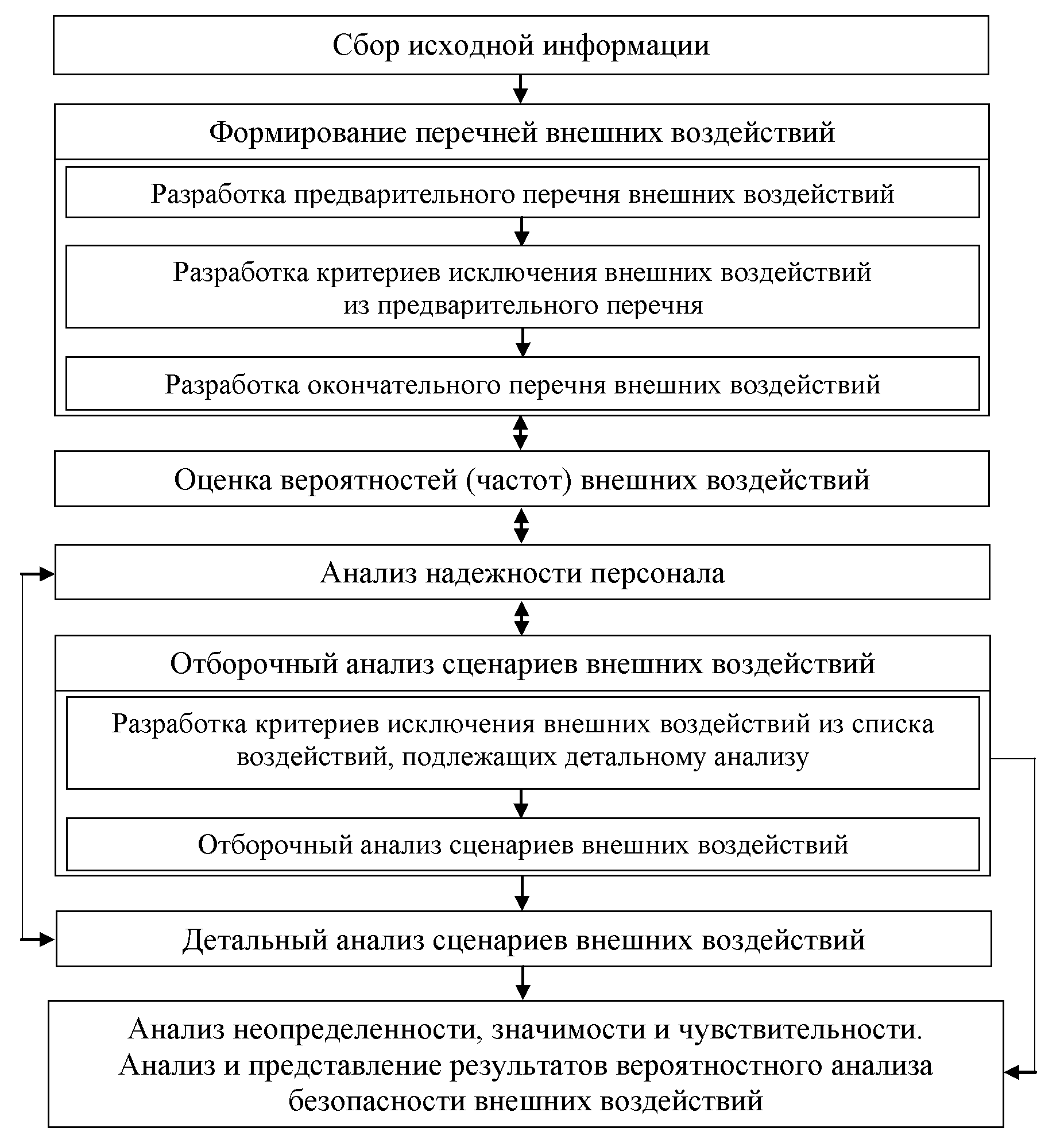 Приказ Федеральной службы по экологическому, технологическому и атомному  надзору от 19 мая 2021 г. № 184 “Об утверждении руководства по безопасности  при использовании атомной энергии 