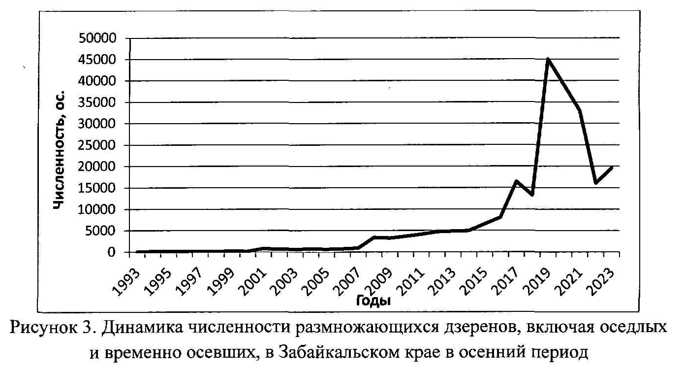 Распоряжение Министерства природных ресурсов и экологии РФ от 29 декабря  2023 г. N 51-р 