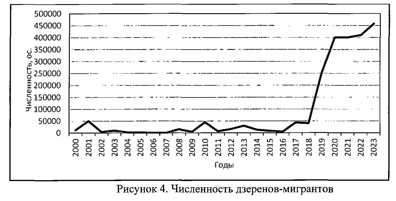 Распоряжение Министерства природных ресурсов и экологии РФ от 29 декабря  2023 г. N 51-р 