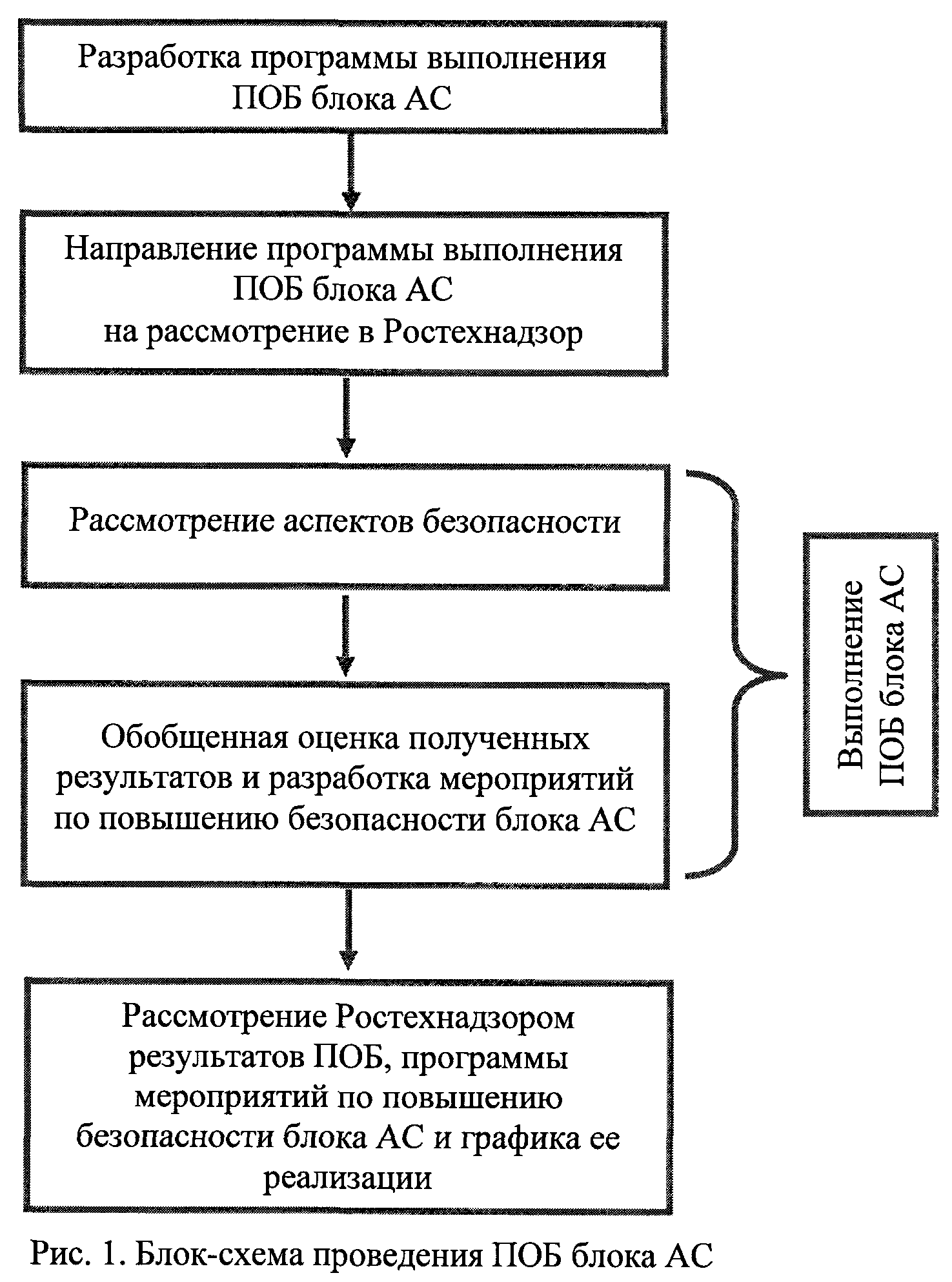 Приказ Федеральной службы по экологическому, технологическому и атомному  надзору от 17 ноября 2022 г. N 396 